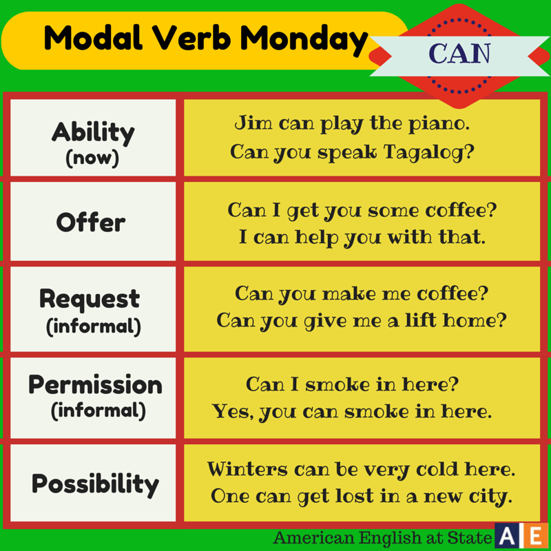 Модальные глаголы в английском языке could. Модальный глагол can. Modal verb can. Modal verbs в английском. Modal verbs Модальные глаголы.
