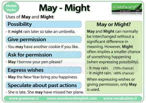 MAY VS MIGHT
